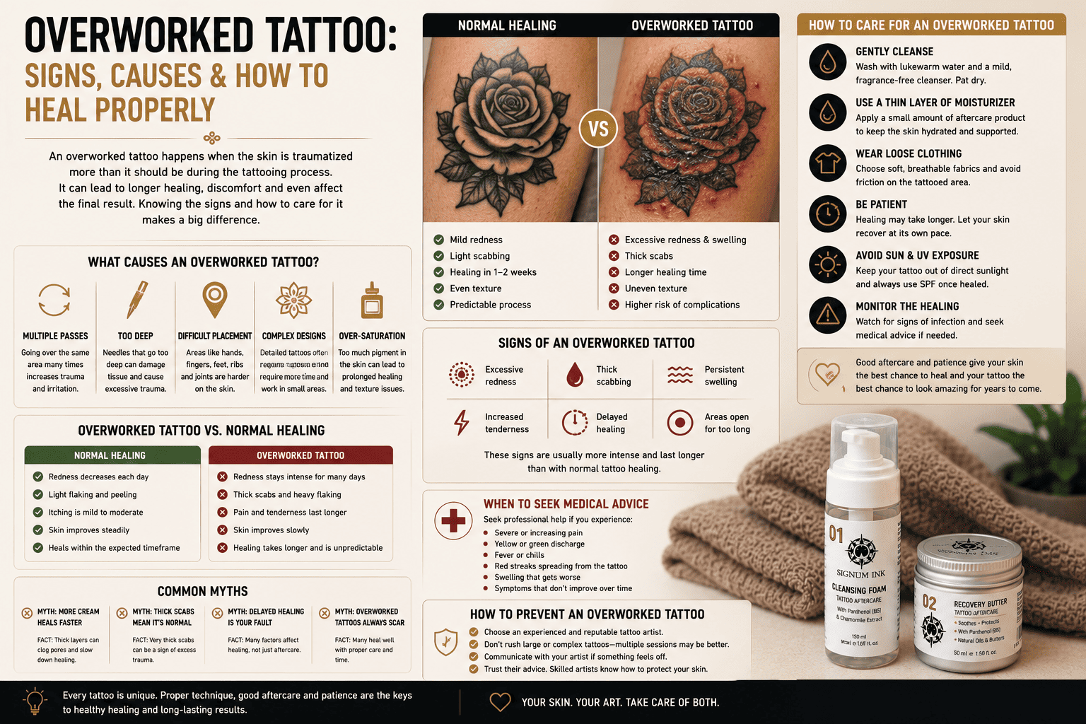 Overworked Tattoo: Signs, Causes & How to Heal Properly
