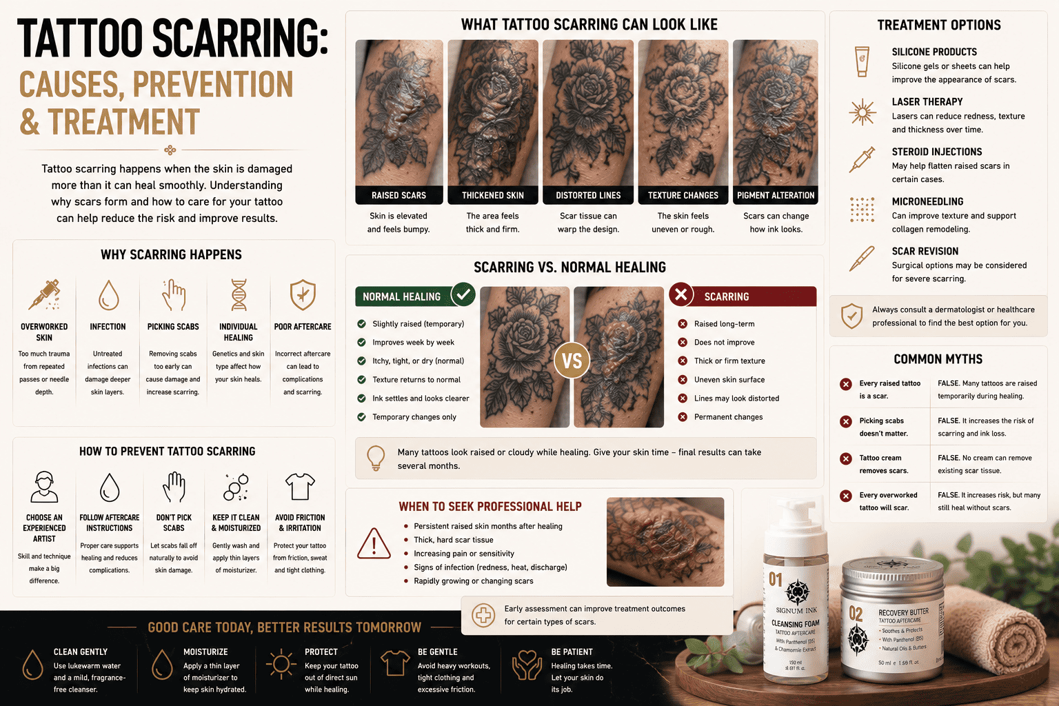 Tattoo Scarring