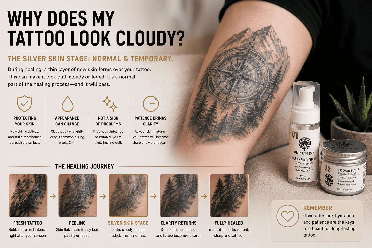 Why Does My Tattoo Look Cloudy?