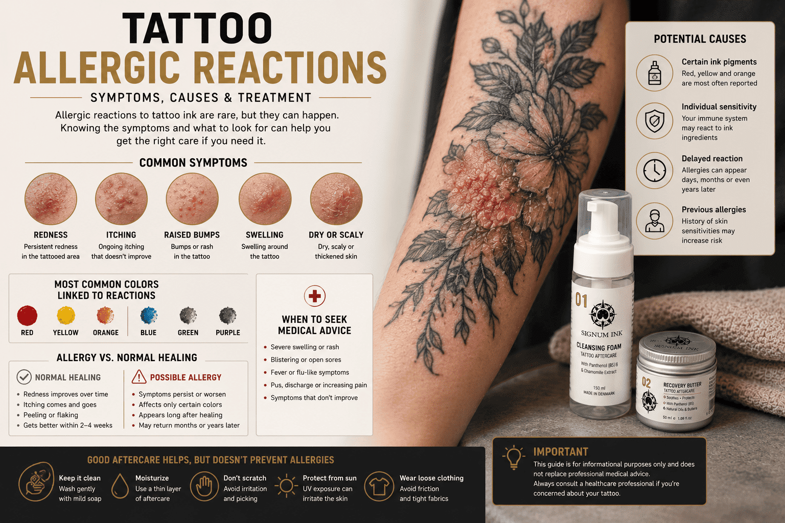 Tattoo Allergic Reactions: Symptoms, Causes & Treatment