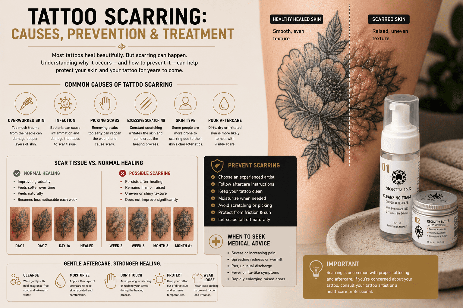 Tattoo Scarring: Causes, Prevention & Treatment