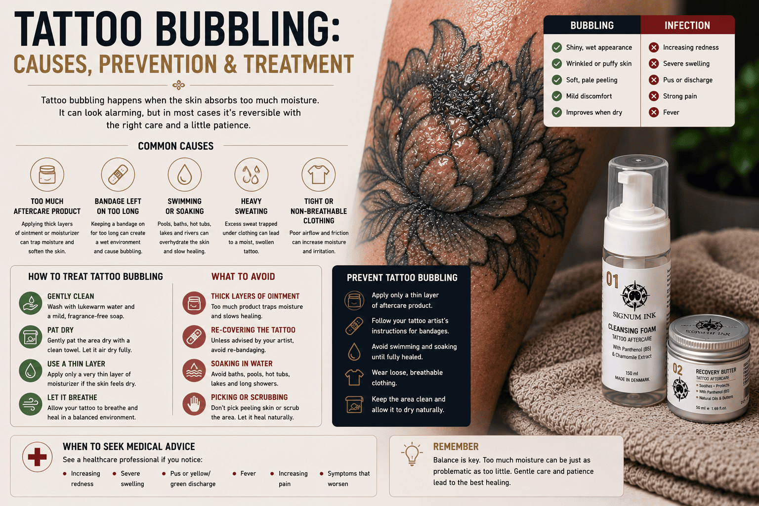 Tattoo Bubbling: Causes, Prevention & Treatment